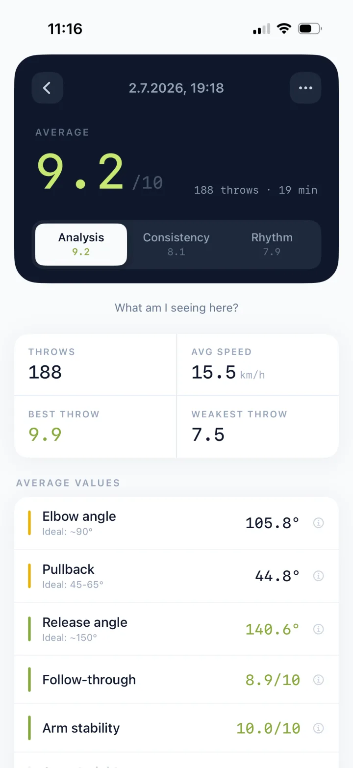 Throw analysis of a session in the mydart iPhone app with all average values