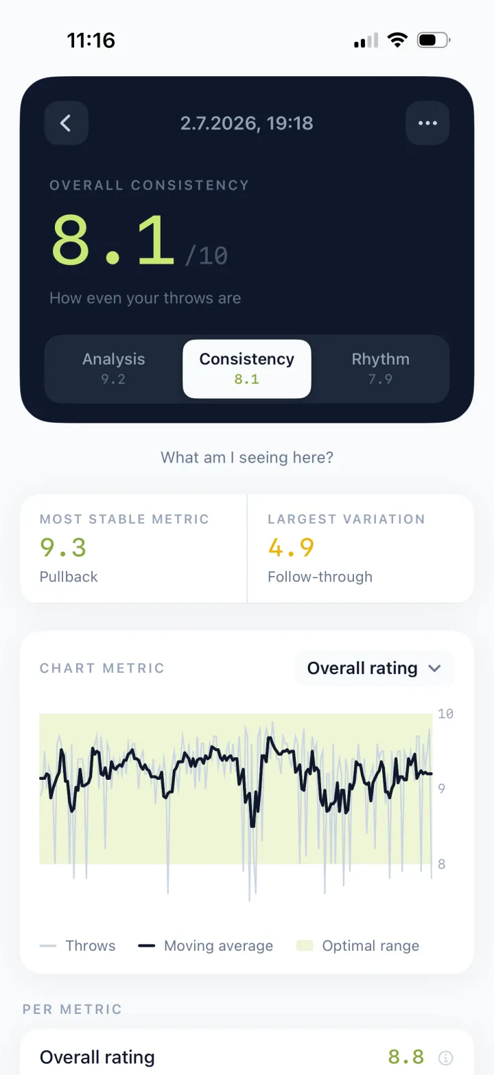 Consistency evaluation of a training session in the mydart iPhone app