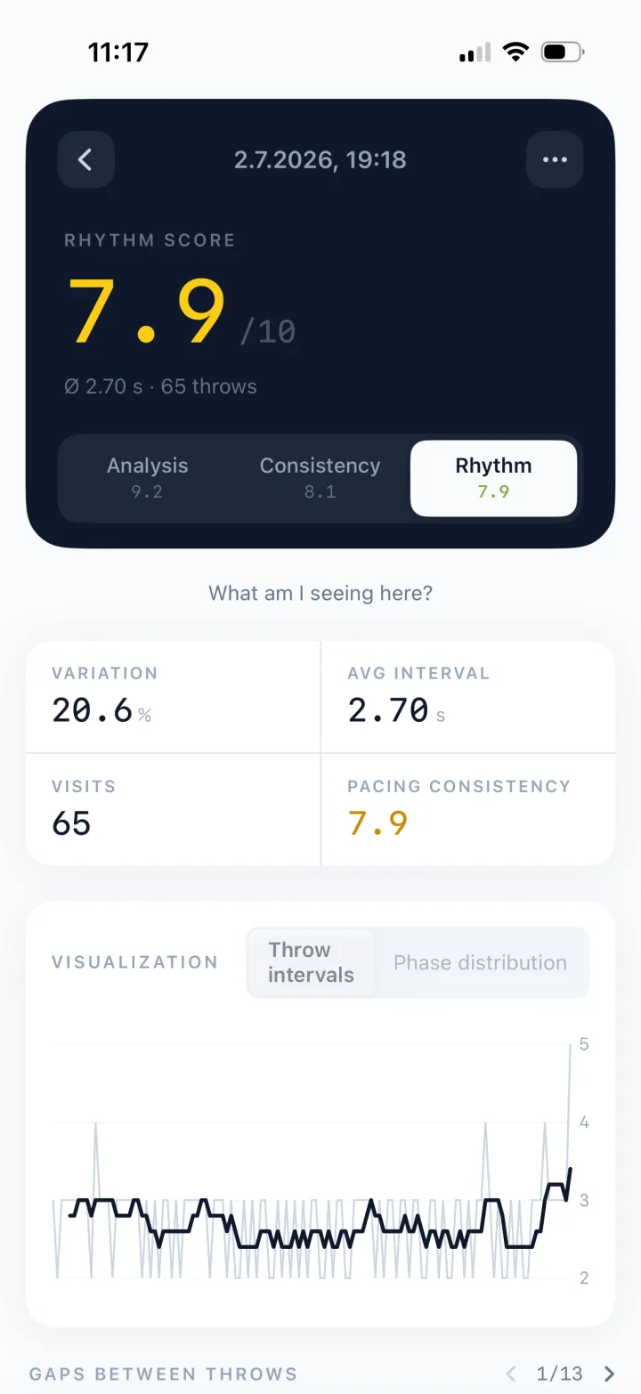 Rhythm analysis of the throws in a session in the mydart iPhone app